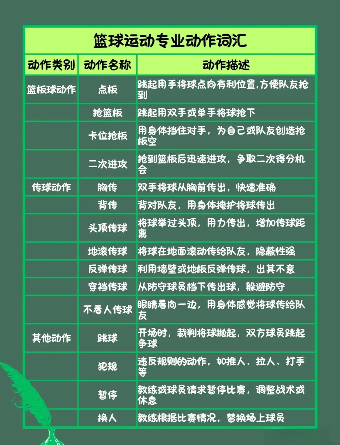 如何制定智能篮球训练计划_0